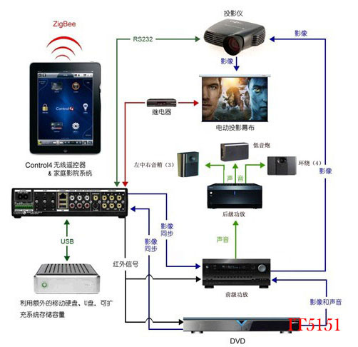 影院音響系統解決方案